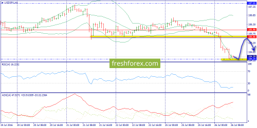 forex-trend-26-07-2016-9.png