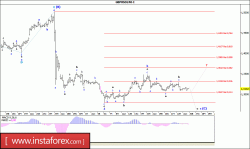 forex-wave-analysis-26-07-2016-2.gif