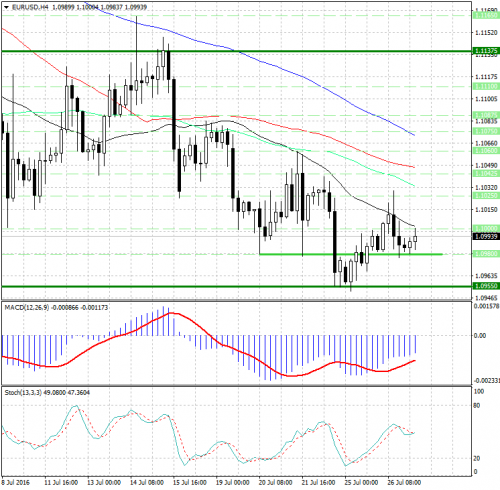 forex-analysis-eurusd-27-07-2016.jpg