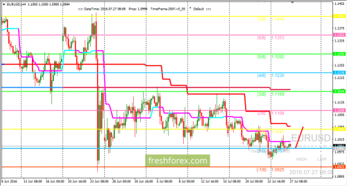 forex-trading-27-07-2016-1.png
