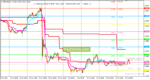 forex-trading-27-07-2016-2.png