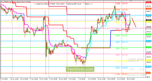 forex-trading-27-07-2016-3.png
