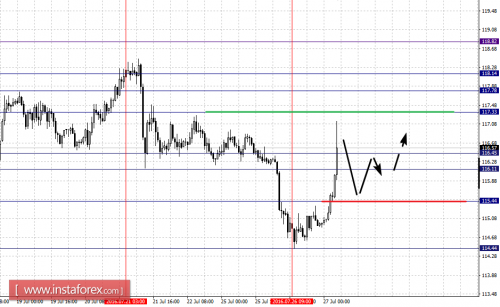 forex-fractal-analysis-27-07-2016-7.png