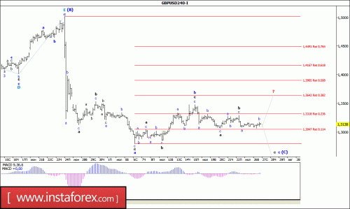 forex-wave-analysis-27-07-2016-2.gif