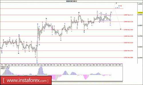 forex-wave-analysis-27-07-2016-3.gif
