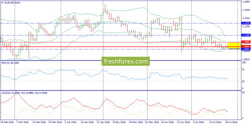 forex-trend-27-07-2016-1.png