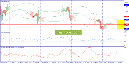 forex-trend-27-07-2016-2.png