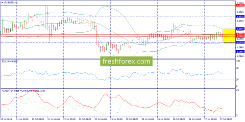 forex-trend-27-07-2016-3.png