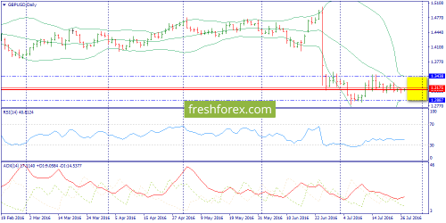 forex-trend-27-07-2016-4.png