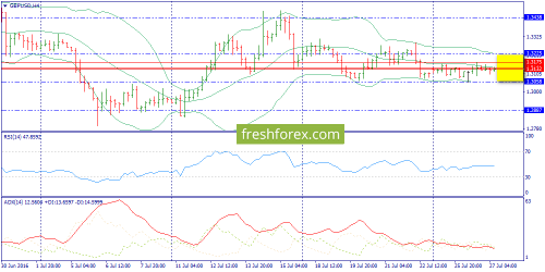 forex-trend-27-07-2016-5.png