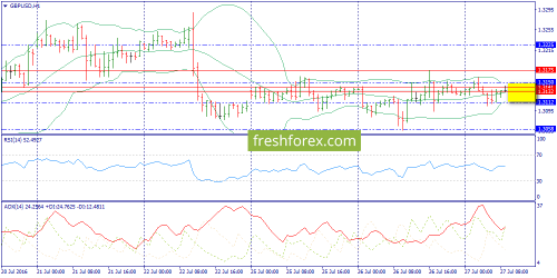 forex-trend-27-07-2016-6.png