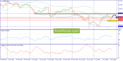 forex-trend-27-07-2016-7.png