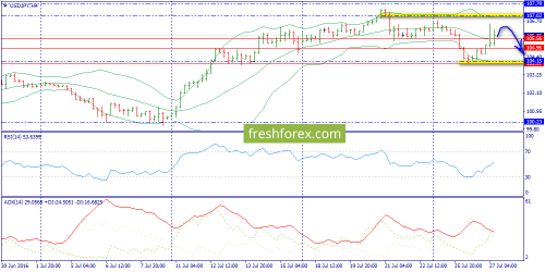 forex-trend-27-07-2016-8.png