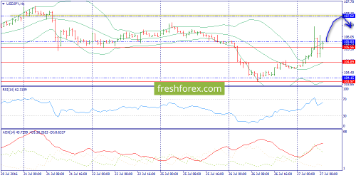 forex-trend-27-07-2016-9.png