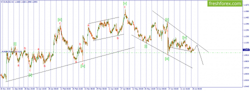 forex-wave-27-07-2016-1.png