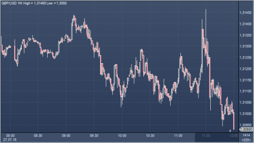 forex-cfd-27-07-2016.png