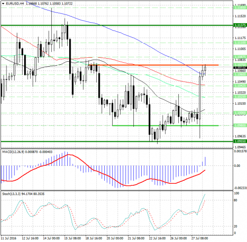 forex-analysis-eurusd-28-07-2016.jpg