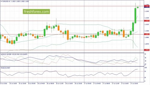 forex-fundamental-analysis-28-07-2016-1.jpg