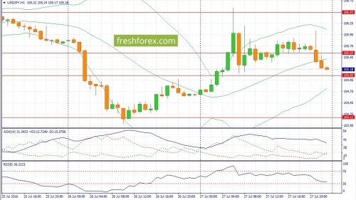 forex-fundamental-analysis-28-07-2016-3.jpg