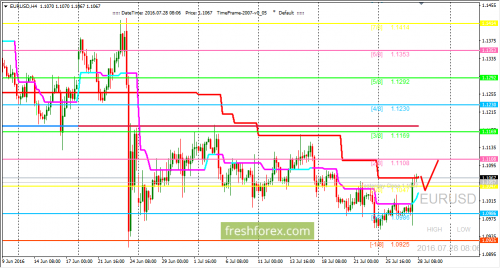 forex-trading-28-07-2016-1.png