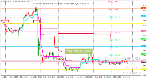 forex-trading-28-07-2016-2.png