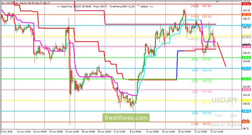 forex-trading-28-07-2016-3.png