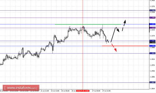 forex-fractal-analysis-28-07-2016-5.png