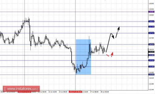 forex-fractal-analysis-28-07-2016-7.png
