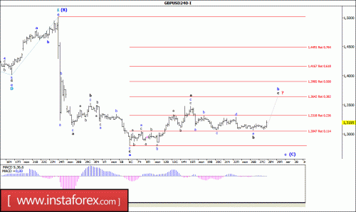 forex-wave-analysis-28-07-2016-2.gif