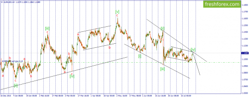 forex-wave-28-07-2016-1.png
