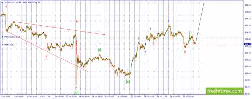 forex-wave-28-07-2016-3.png