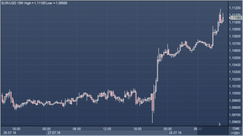 forex-cfd-28-07-2016.png