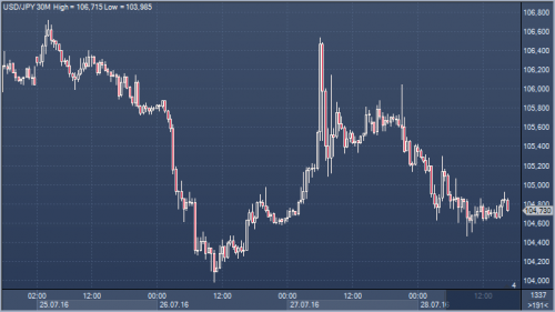 forex-cfd-28-07-2016.png