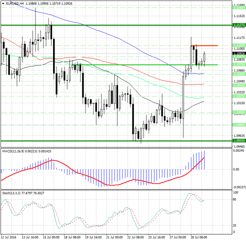 forex-analysis-eurusd-29-07-2016.jpg