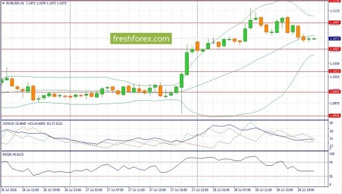 forex-fundamental-analysis-29-07-2016-1.jpg
