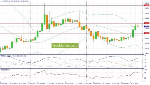 forex-fundamental-analysis-29-07-2016-3.jpg