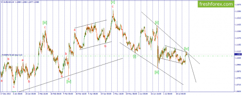 forex-wave-29-07-2016-1.png