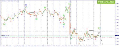 forex-wave-29-07-2016-2.png