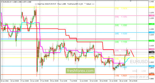 forex-trading-29-07-2016-1.png