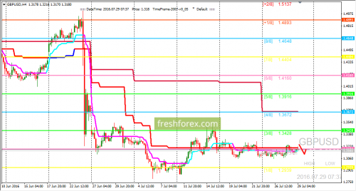 forex-trading-29-07-2016-2.png