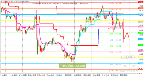 forex-trading-29-07-2016-3.png