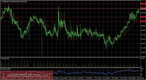 forex-usdrub-29-07-2016.jpg