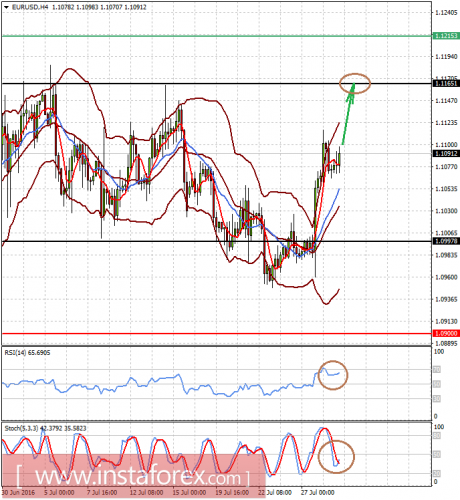 forex-prognosis-29-07-2016-1.png