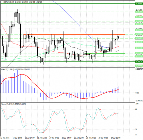 forex-analysis-gbpusd-01-08-2016.jpg