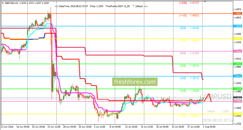 forex-trading-01-08-2016-2.png