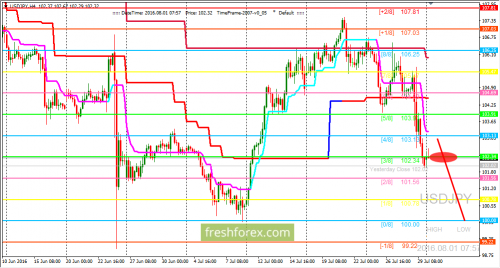 forex-trading-01-08-2016-3.png