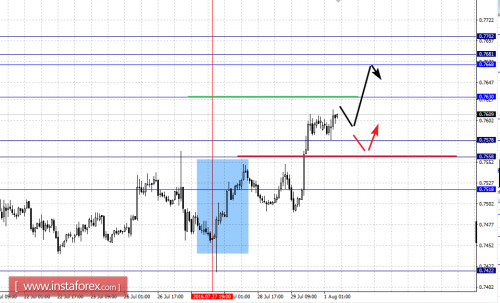 forex-fractal-analysis-01-08-2016-6.png