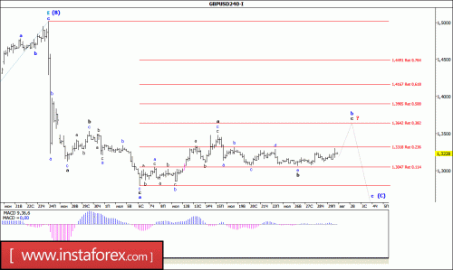 forex-wave-analysis-01-08-2016-2.gif