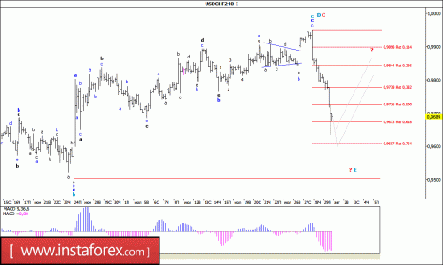 forex-wave-analysis-01-08-2016-3.gif