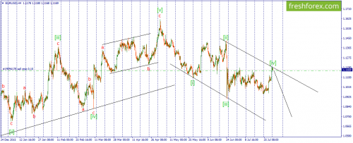 forex-wave-01-08-2016-1.png